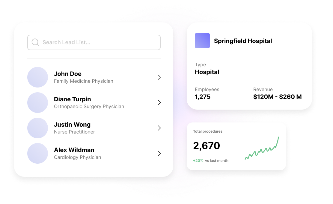 Gain deep insights into physicians with detailed profiles, billing trends, contact info, and professional networks, all in easy-to-scan battlecards.